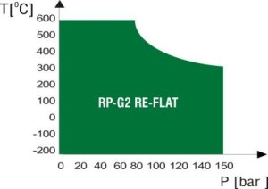 rp-g2-re-flat