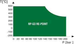rp-g3-re-point-wykres